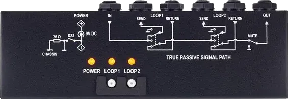 MIDI 2x Looper