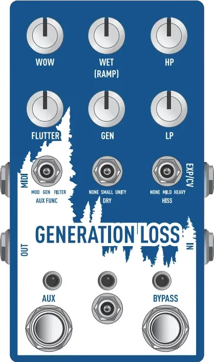 Generation Loss