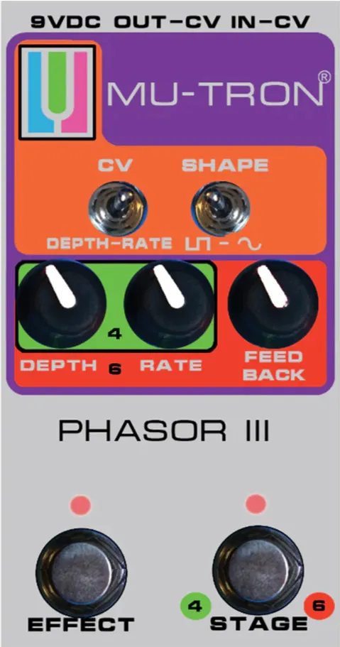 Phasor III